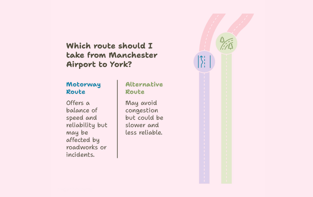 Distance-Route-&-Travel-Time