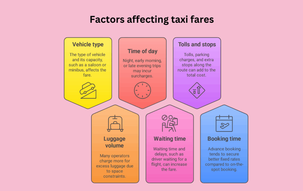 key-fare-factors-that-influence-final-price